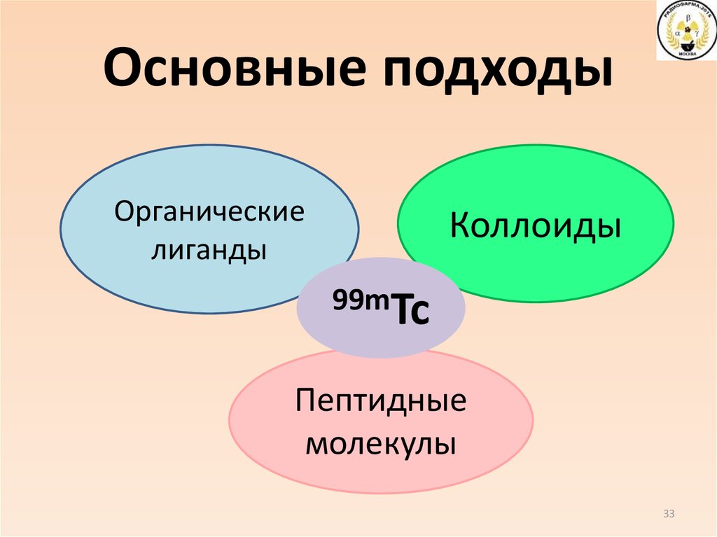 Главное подход