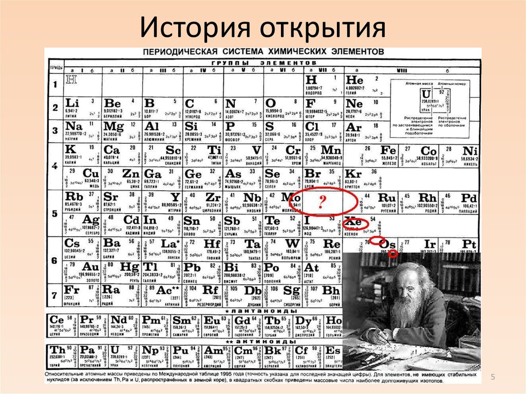 Первый элемент истории. Открытие периодической таблицы Менделеева. Первая таблица Менделеева с эфиром. Первая таблица Менделеева 1869. Менделеев первая таблица.