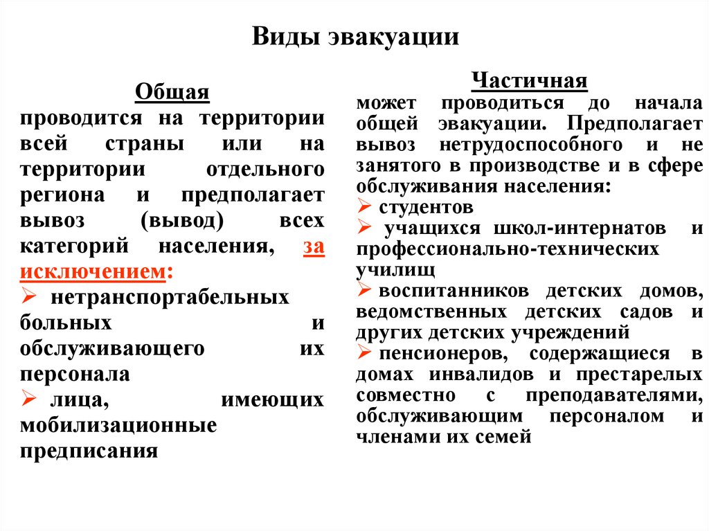 Виды эвакуации. Классификация видов эвакуации. Таблица по эвакуации населения. Общая и частичная эвакуация. Перечислите виды эвакуации.