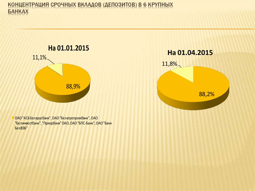 Депозитная карта что это