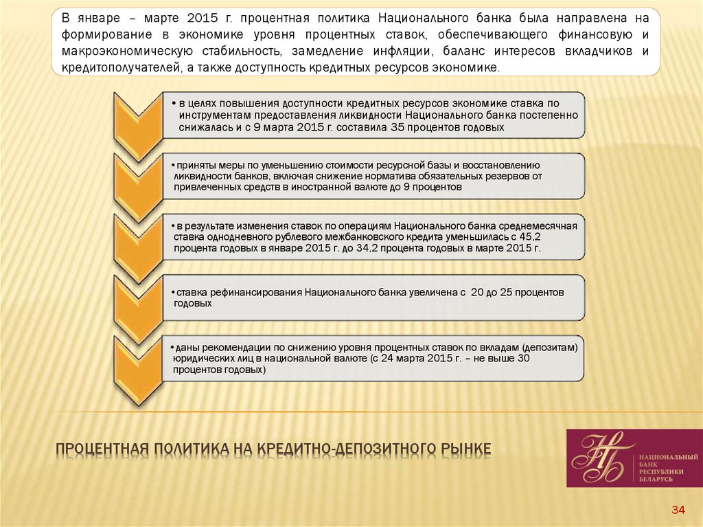 Процентная политика банка презентация