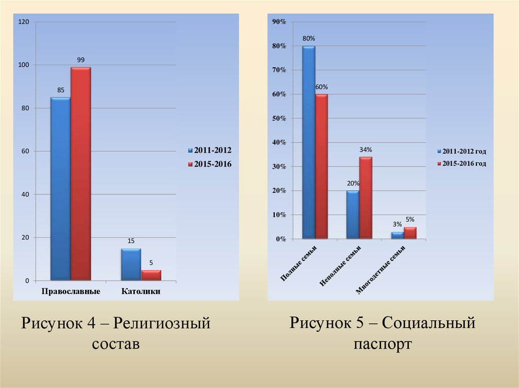 Демографический портрет класса