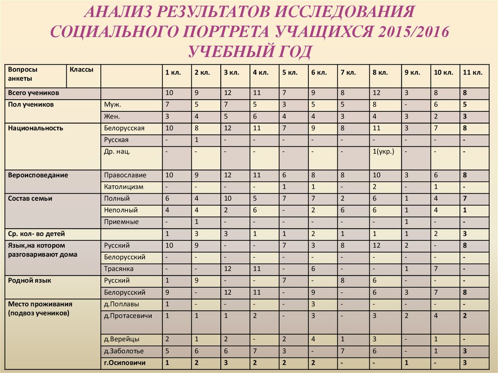 Социальный портрет ученика образец