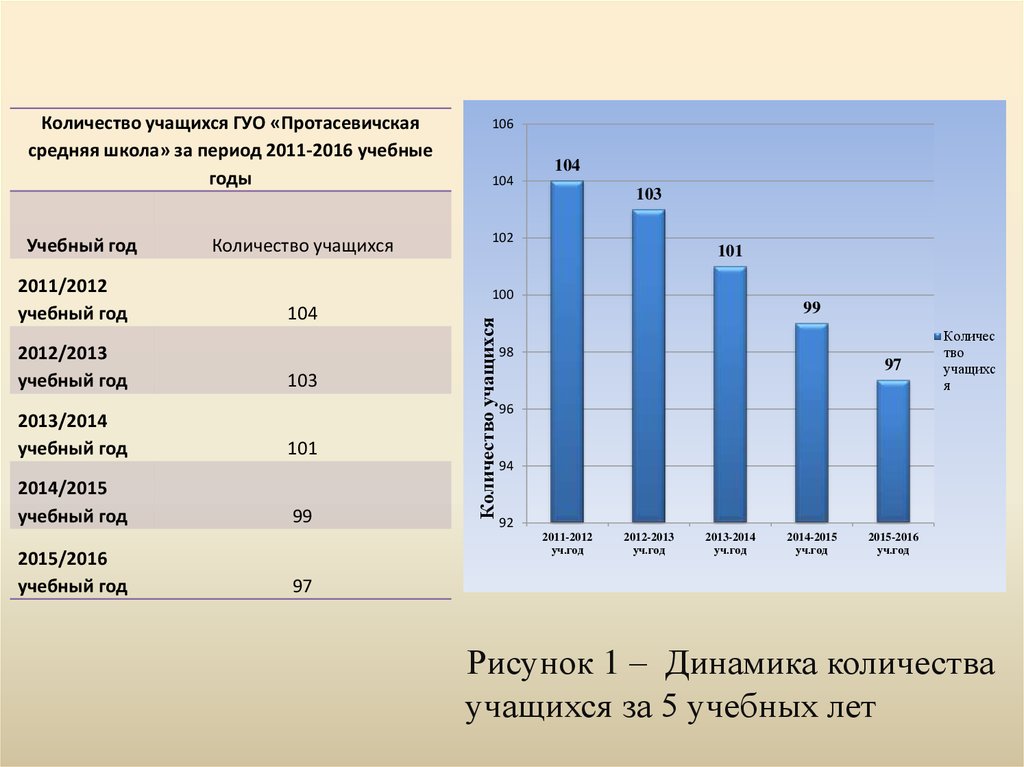 Нарисуйте устный демографический портрет планеты в наши дни и в середине xxi в