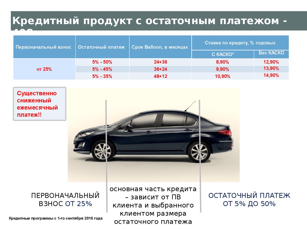 Авто в кредит с первоначальным взносом. Кредитование с остаточным платежом. Автокредит с остаточным платежом. Остаточный платеж. Программа кредитования с остаточным платежом.