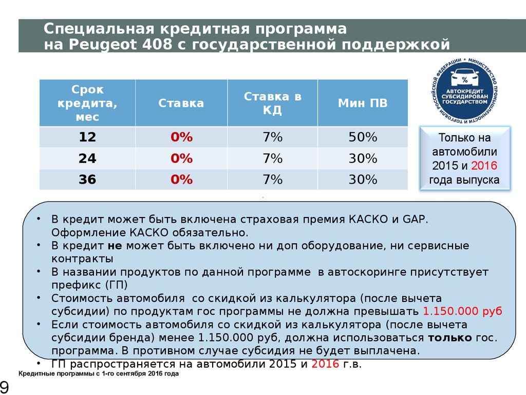 Госпрограмма на покупку автомобиля условия