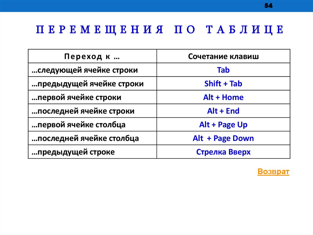 ОПИСАНИЕ ЭЛЕКТРОННОГО РЕСУРСА продолжение