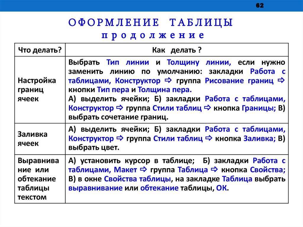 В какой таблице текст