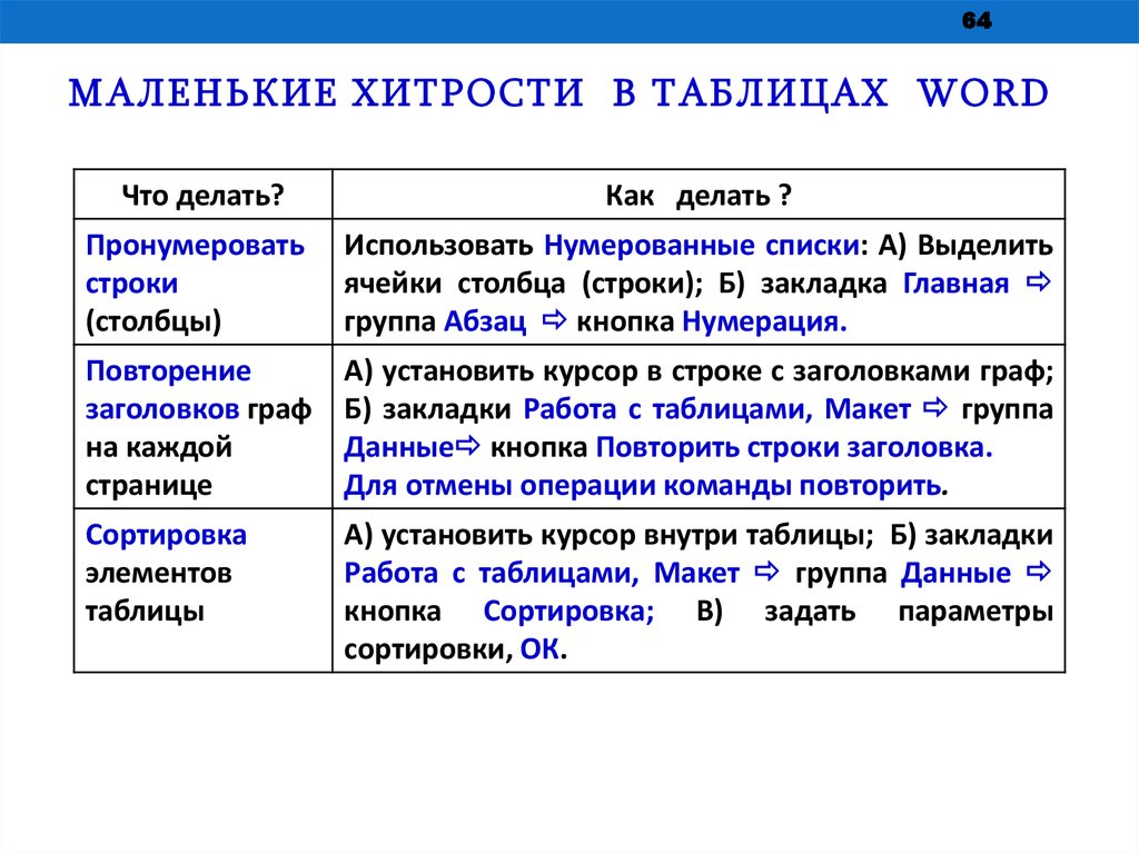 ОФОРМЛЕНИЕ ТАБЛИЦЫ продолжение