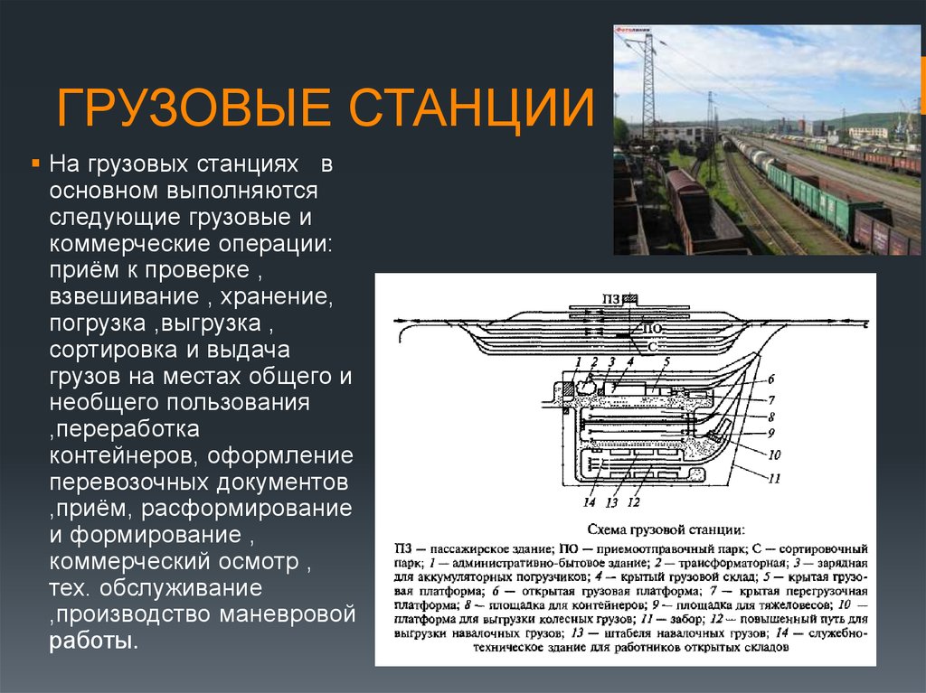 Назначения железных дорог