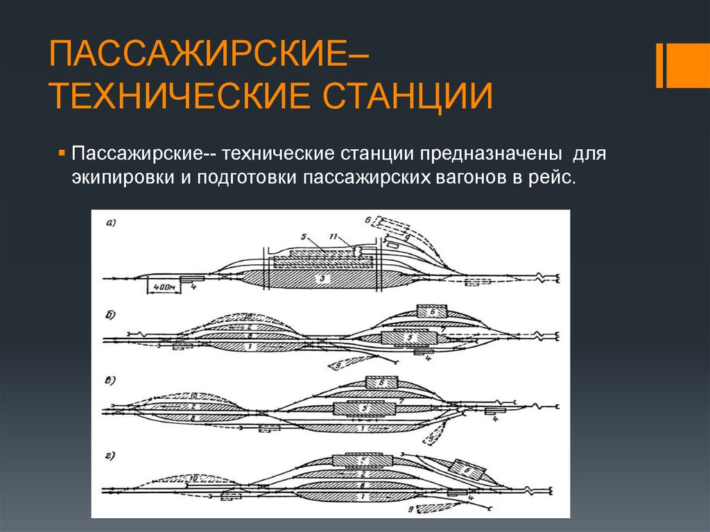 Виды станций