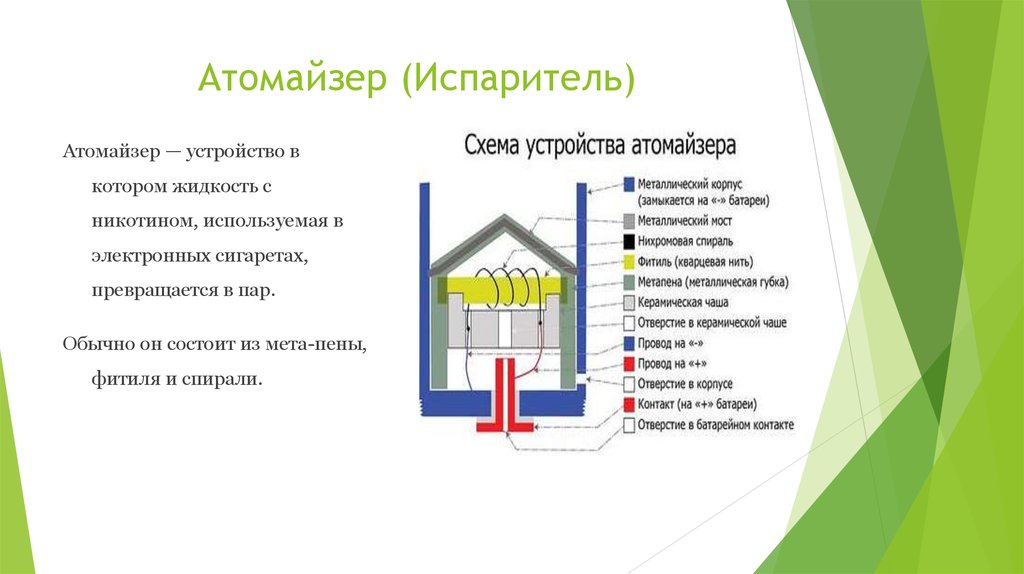 Схема испарителя электронной сигареты