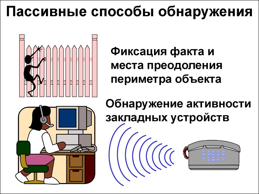 Фиксация фактов. Пассивные методы. Средства обнаружения пассивные это. Способы детектирования. Пассивных методов оцифровки методы.