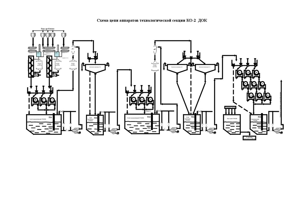 Условные обозначения обогатительного оборудования для схем цепи аппаратов