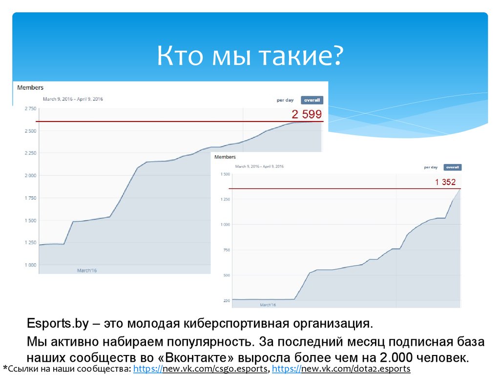 Набирает популярность