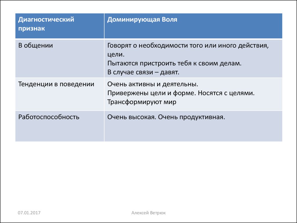 Разумная воля