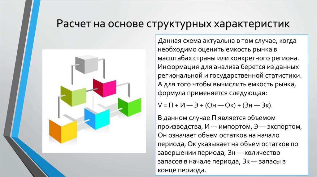 Методика расчета емкости рынка. Методы анализа емкости рынка. Схема для анализа емкости рынка. Анализ емкости рынка для проекта.