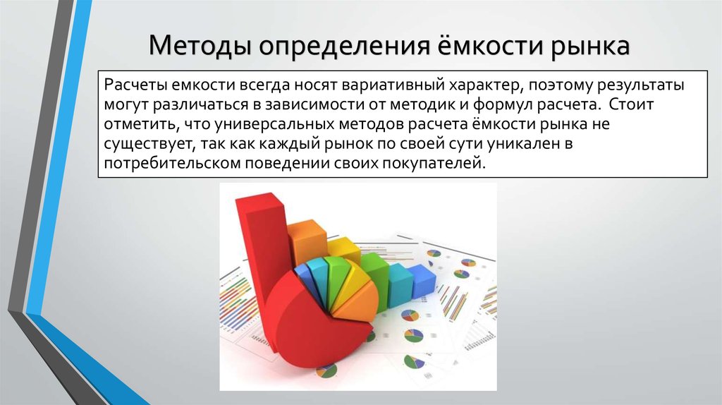 Методы расчета емкости рынка