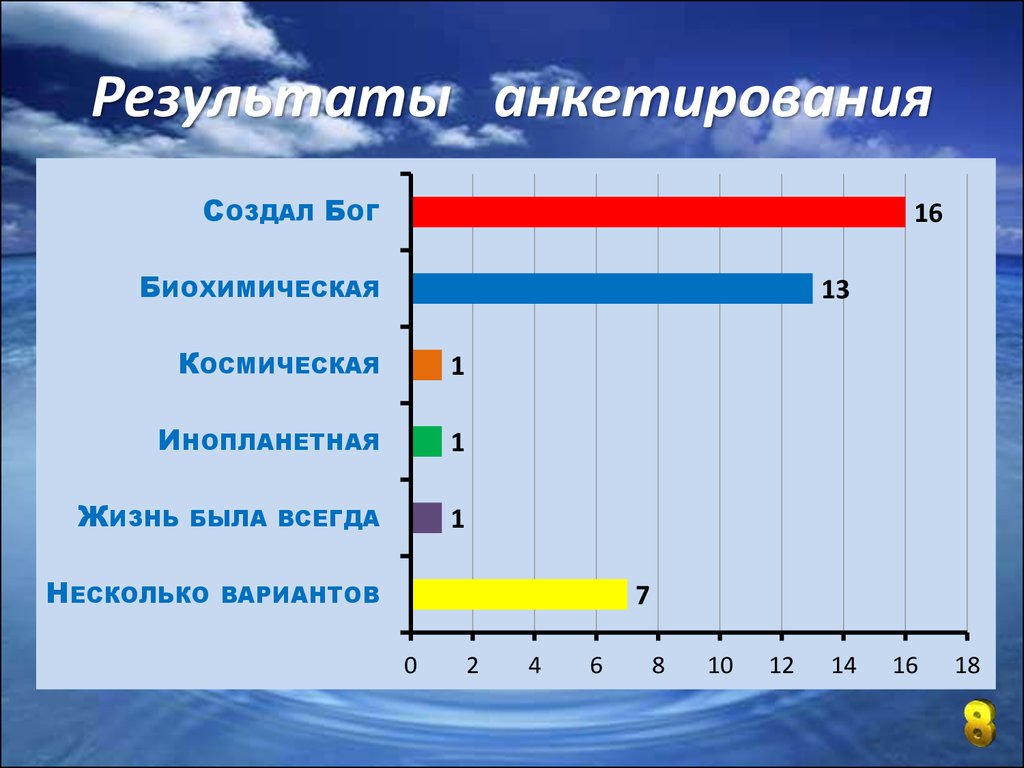 Результаты опроса в презентации