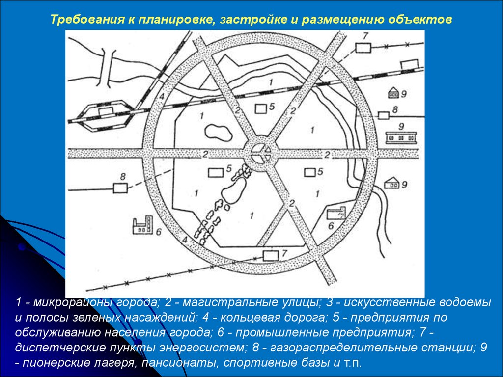 Требования к планировке. Требования к планировке и застройке. Требования го к размещению объектов и застройке городов радиации. Радиус размещения объектов туризма.