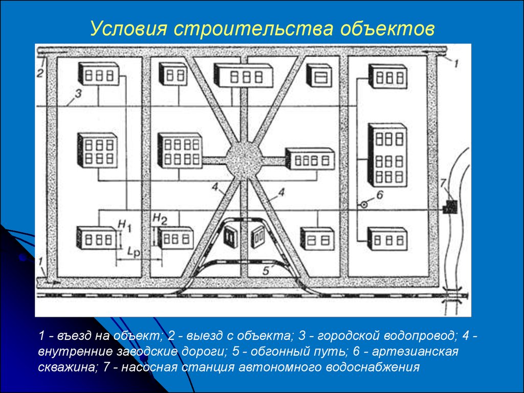 Условия строительства