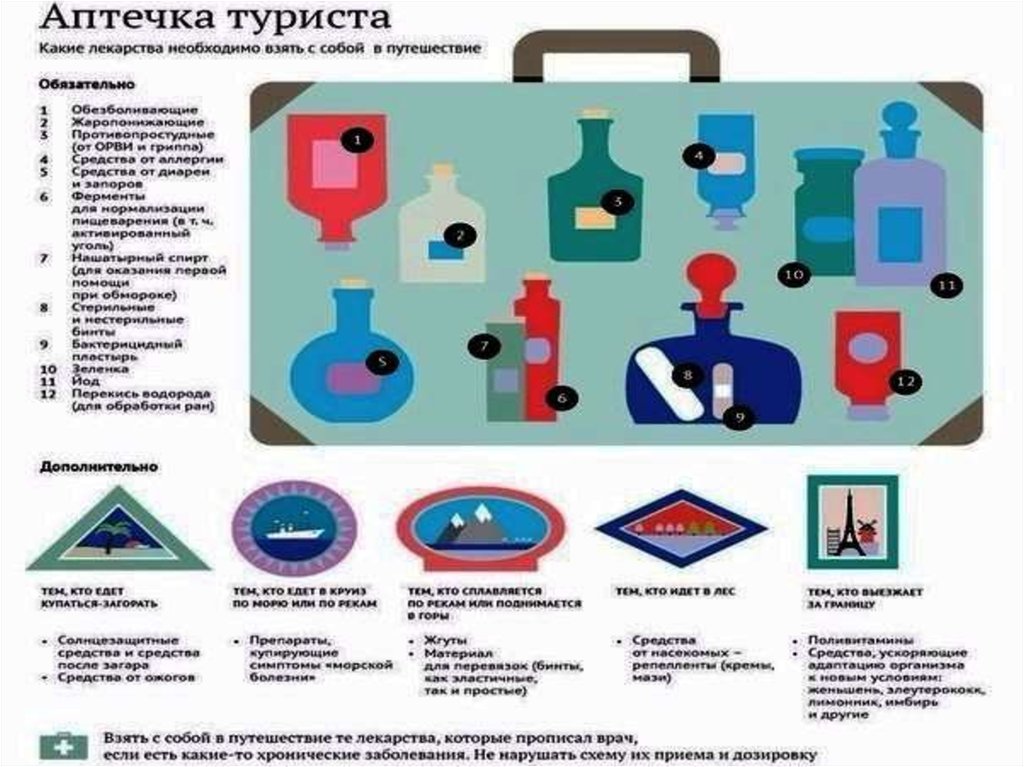 список медикаментов в путешествие