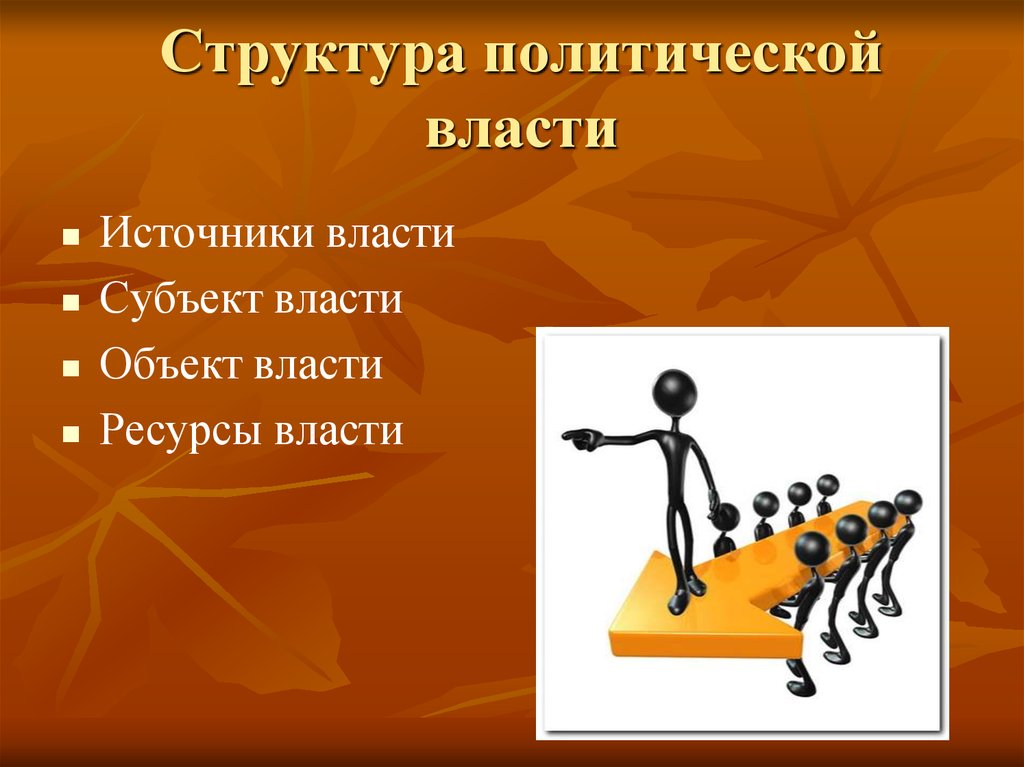 Структура политической власти. Структура аполитической власти. Субъект и объект власти. Субъекты политической власти.