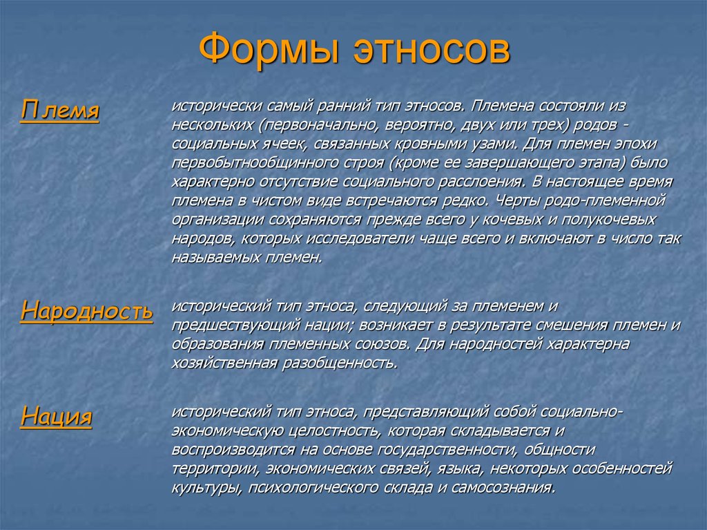 Исторические формы этноса семья племя. Формы этноса. Исторические типы этноса. Исторические формы этноса. Историчесик еформы этноса.