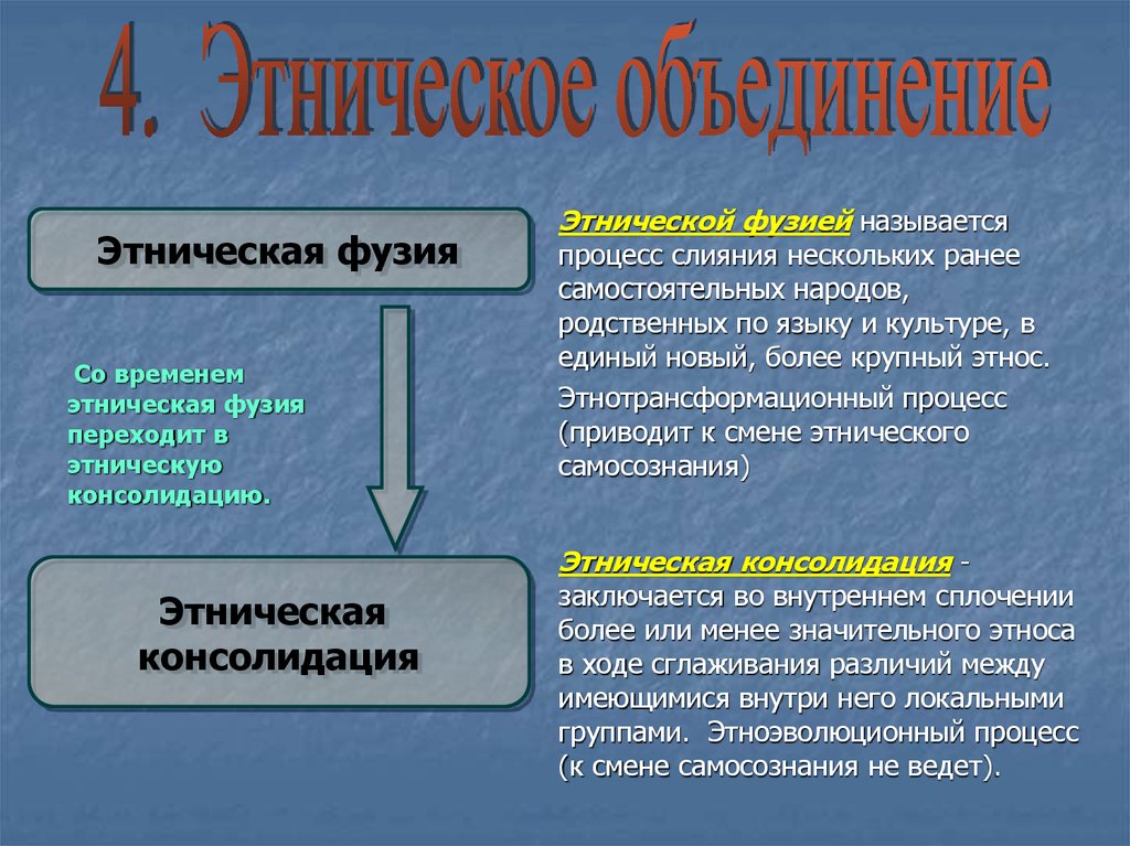 Этнические объединения. Объединение этносов. Этническая фузия. Этническая консолидация.