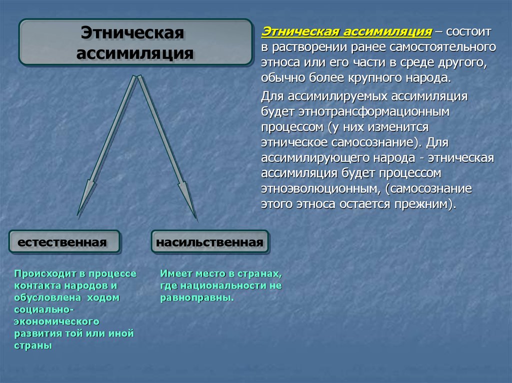 Обозначающий процесс сложения этноса