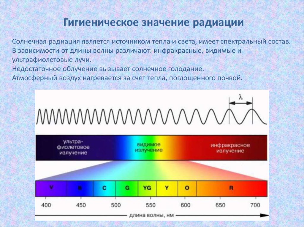 Видимая часть электромагнитного спектра. Значение инфракрасного излучения солнечного спектра.. Ультракрасный спектр излучения. Инфракрасное излучение солнечной радиации гигиена. Ультрафиолетовый диапазон электромагнитных волн частота.