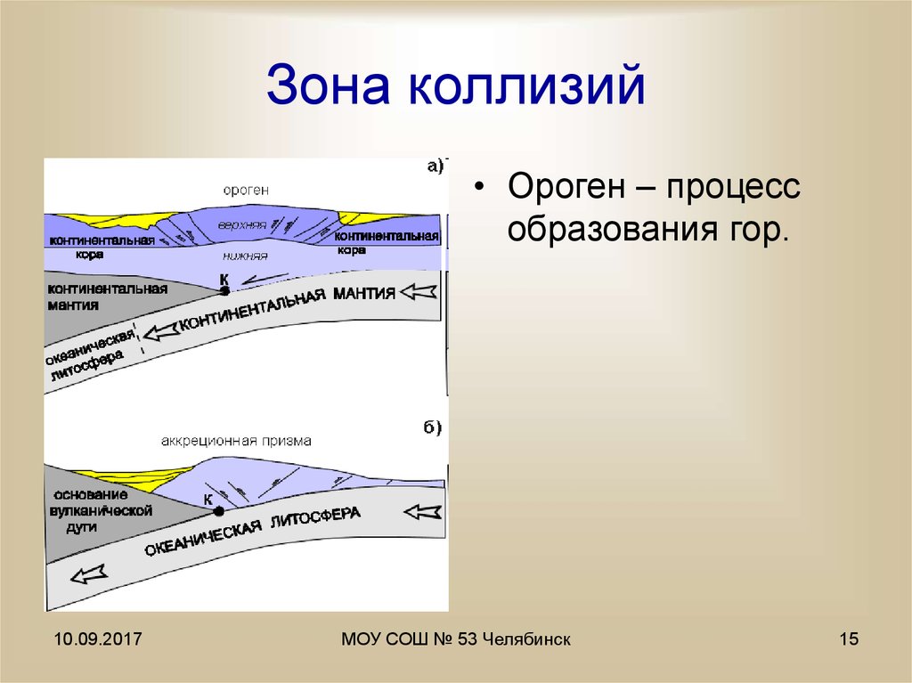 Коллизия означает