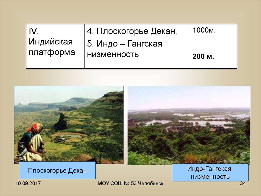 Найти на карте плоскогорье декан. Плоскогорье декан Возраст. Индо Гангская низменность равнина. Индо-Гангская равнина на карте. Низменность декан.