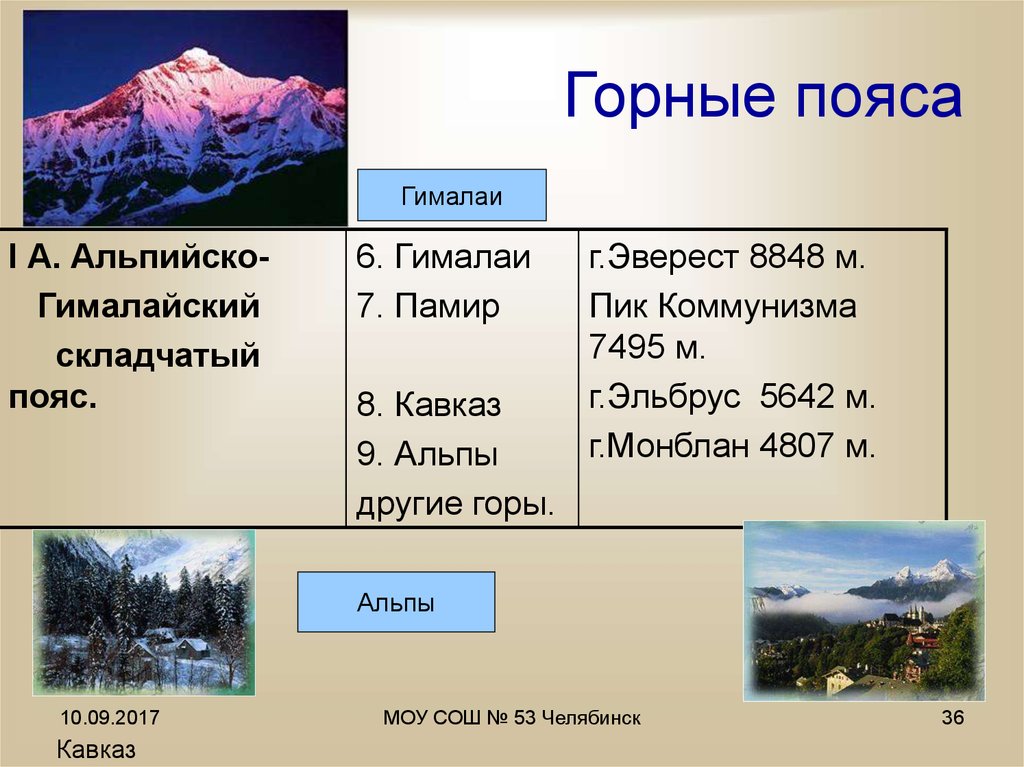 Две горные системы россии. Горные пояса. Название горных поясов. Горы список.