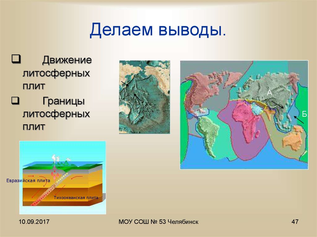 Какая из перечисленных литосферных плит