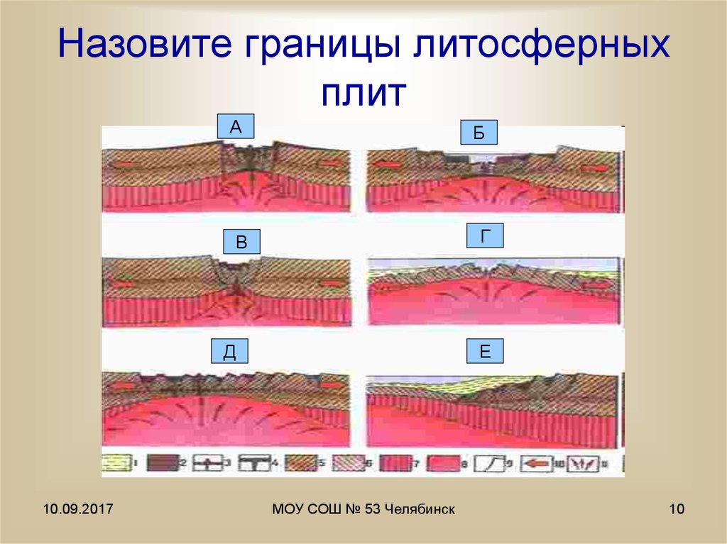 Форма рельефа литосферных плит