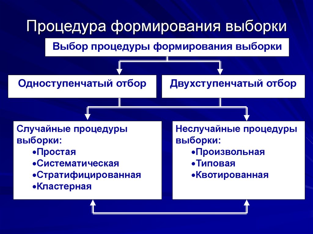 Большая и малая выборка