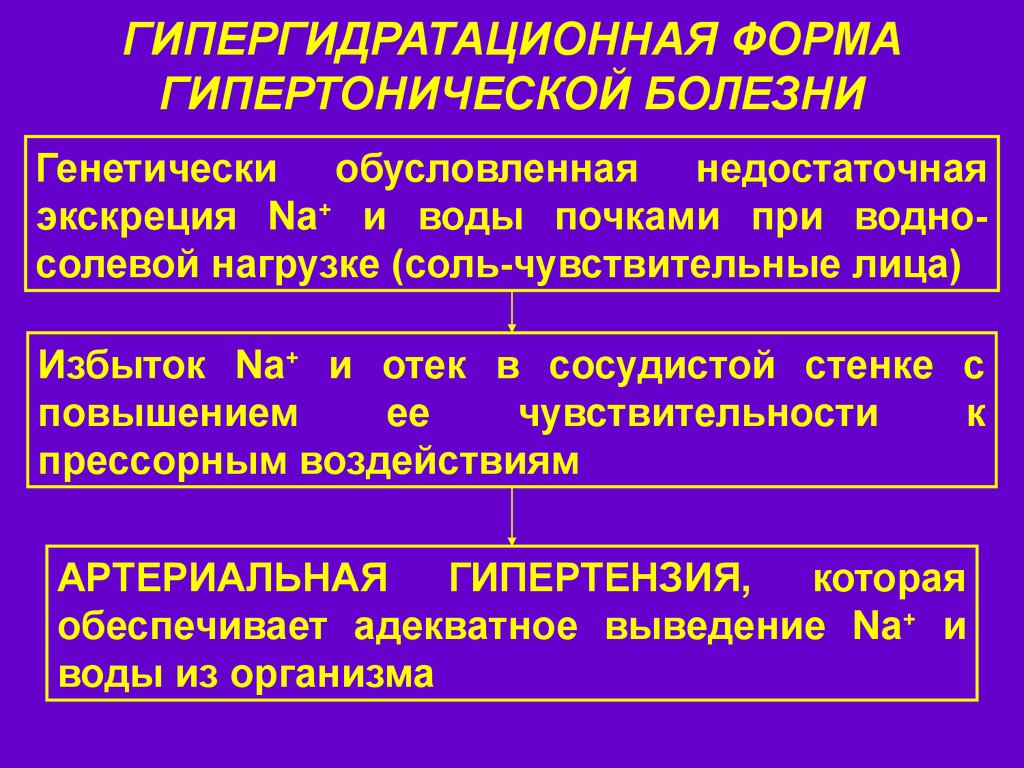 Гипертензивная болезнь. Формы гипертонической болезни. Формы гипотонической болезни. Клинико-морфологические формы гипертонической болезни. Формы заболевания гипертонической болезни.