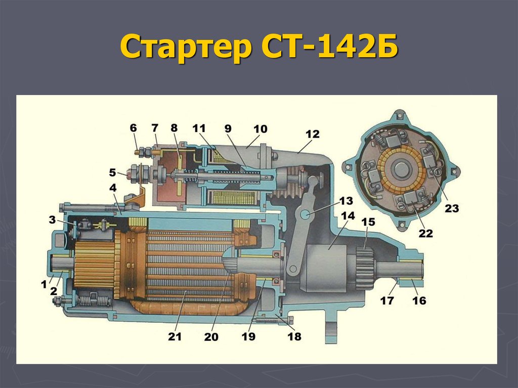 Неисправности стартера газ 31105