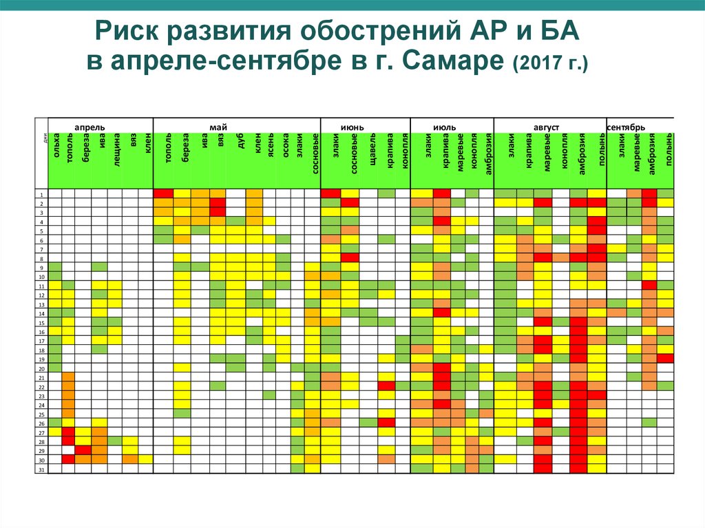 Силам карта пыления