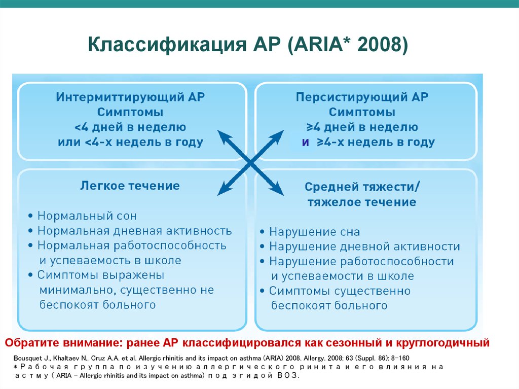 Интермиттирующая схема лечения