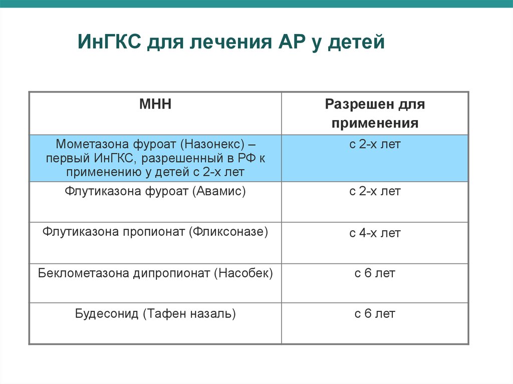 Назонекс схема лечения