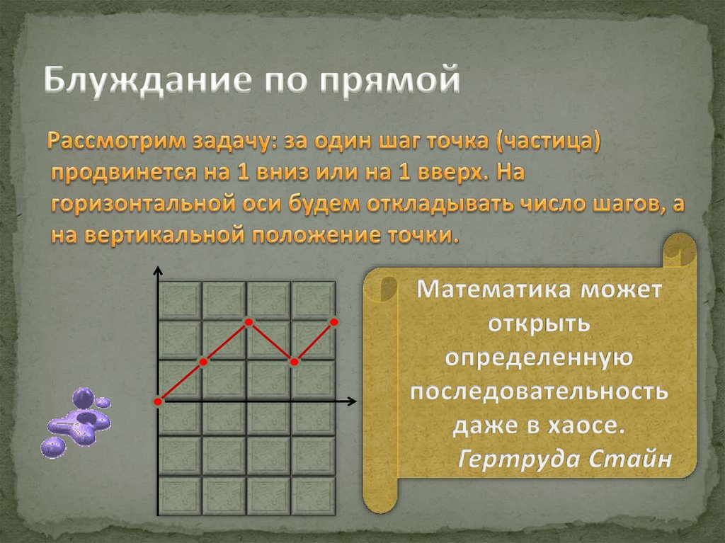 Блуждание по прямой