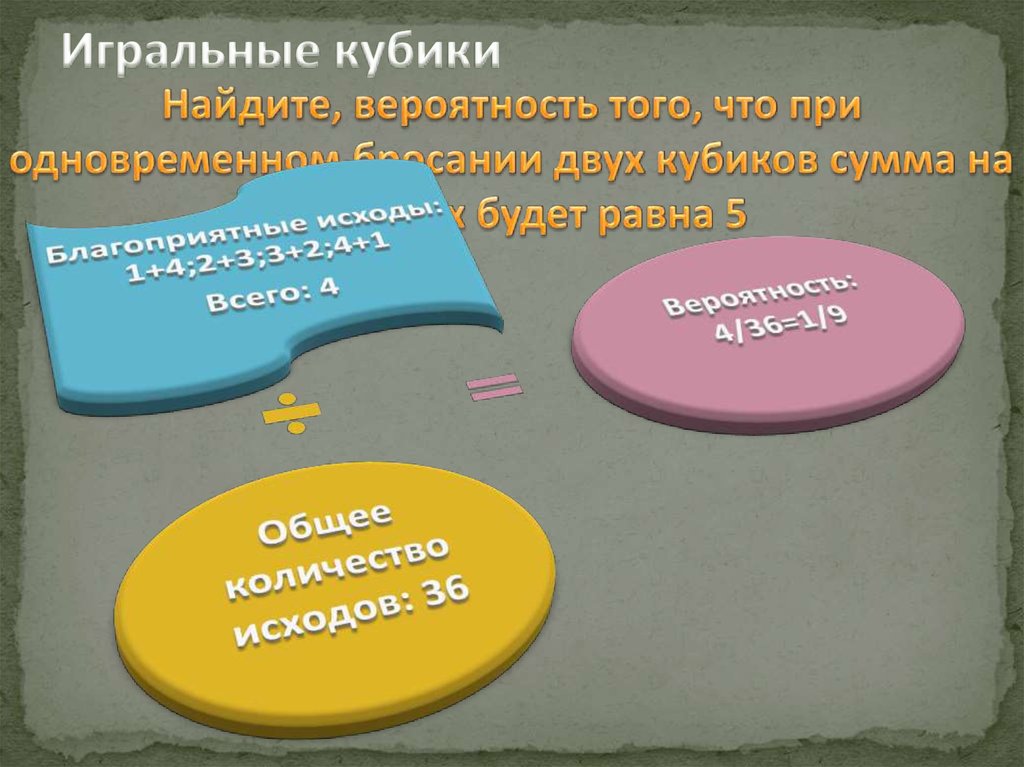 Игральные кубики