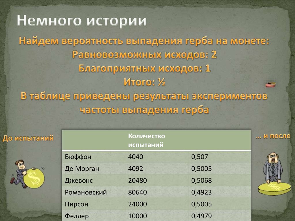 Немного истории