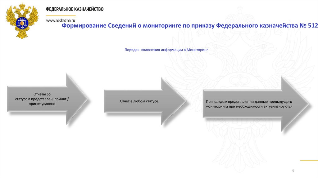 Формирование сведений