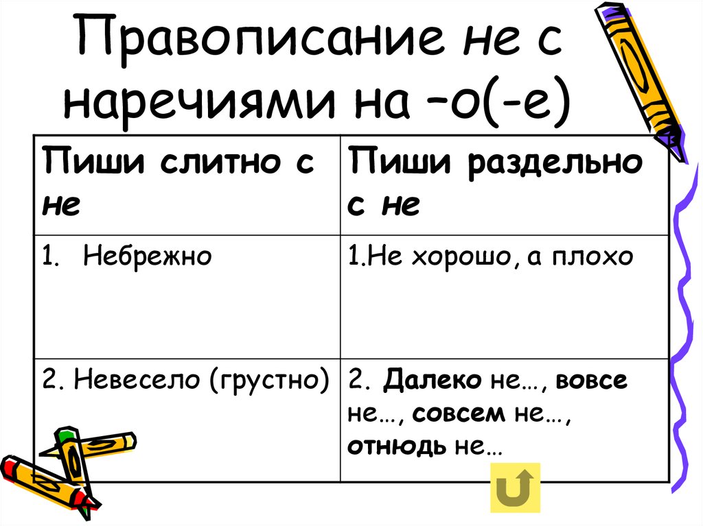 Сумма не верна. Слитное написание не с наречиями. Пр описание ни с наречиямм. Правописание не с нареччтчми. Неправильно или не правильно как пишется.