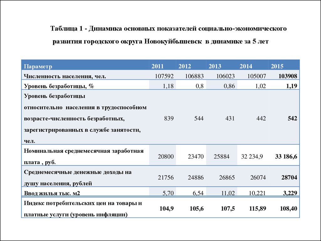 План социально экономического развития