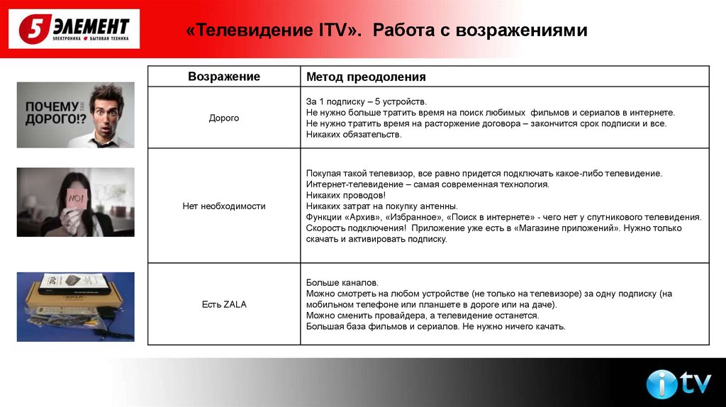 Женские Проверки И Возражения Во Время Знакомства