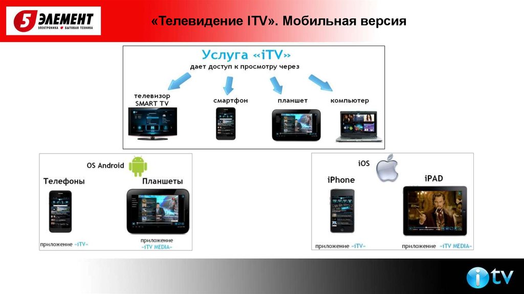 Itv 2.0 для smart. I TV. Телевизионный канал ITV. ITV В телевизоре. ITV В телевизоре каналы.